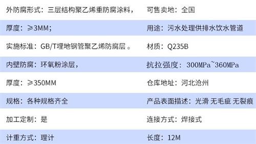 克孜勒苏柯尔克孜给水tpep防腐钢管参数指标