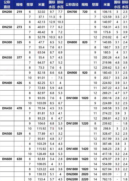 克孜勒苏柯尔克孜加强级3pe防腐钢管规格尺寸