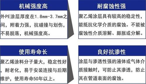 克孜勒苏柯尔克孜加强级3pe防腐钢管性能优势